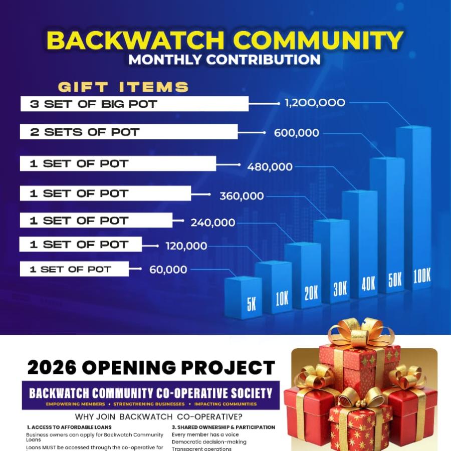 Backwatch Community Monthly Contributions